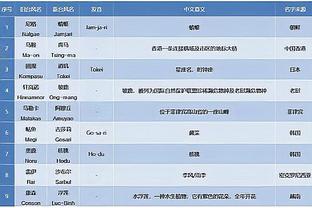 赔率751！业余球队爆冷胜阿贾克斯，球员舍友押15欧＆收1.1万欧